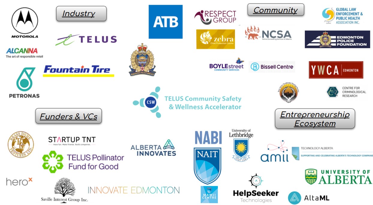 Community Safety and Wellness Accelerator Partners